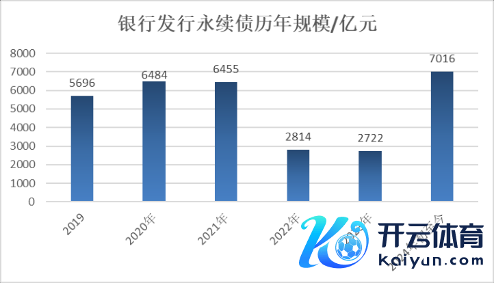 （数据起原：Wind &nbsp;截止2024年12月15日）