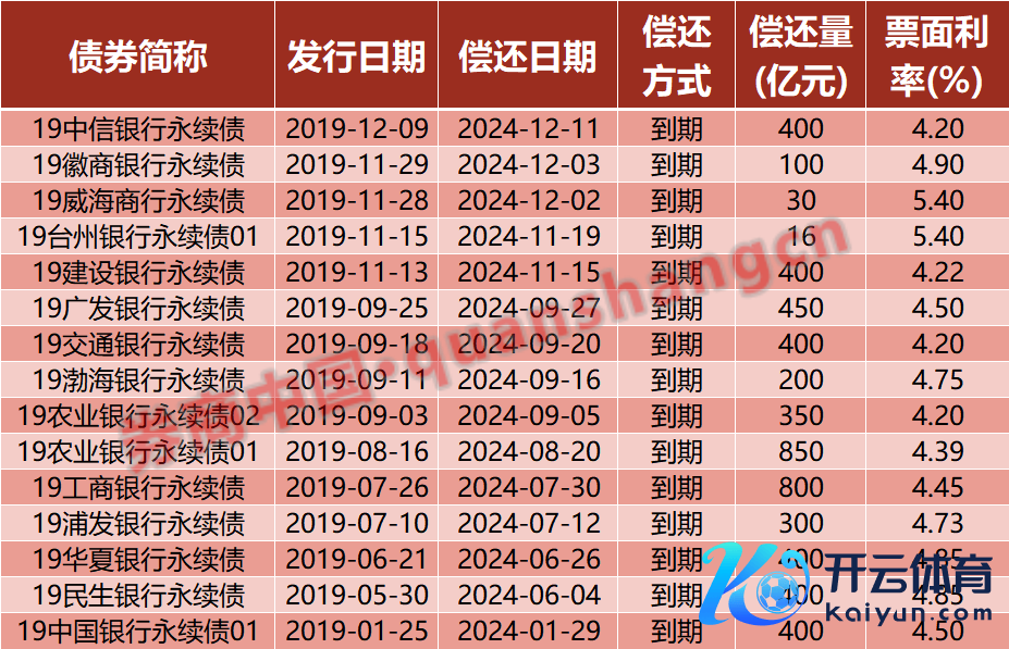 （数据起原：同花顺iFinD）