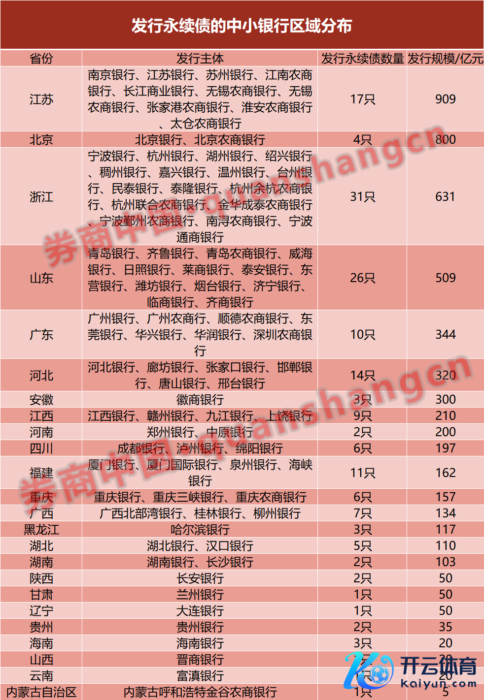 （数据起原：Wind）